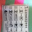 듀죤의료기 이미지