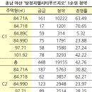 아산신도시 탕정지구, 지웰푸르지오 몰린 '청약통장 4만개 육박' 이미지