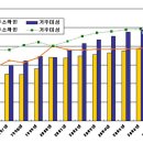 09/08/17 한국천주교, 누가 왜 냉담하는가 - 천주교 교세 빨리 성장하고, 신앙은 빨리 식어가고 이미지