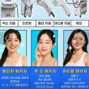 현대365의원 네이버블로그