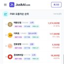 코스피 PBR 저평가 관련주 근황.jpg 이미지
