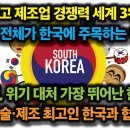 유럽 전체가 한국 주목하는 이유. 외신, 위기 대처 가장 뛰어난 한국. 영국, 기술·제조업 세계 3위 최고인 한국과 협력해야. 이미지