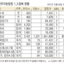 삼우냉동 이미지