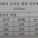 고선사 앞 티스토리