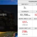 LBA한양공인중개사사무소 이미지