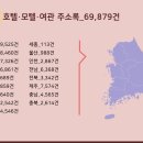 관광여인숙 이미지