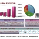 울산 대한생명 울산법인지점 신입 및 경력사원모집합니다~~ 이미지