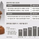 아파트 경매시장에 봄바람…입찰경쟁률 61대 1까지 치솟아 이미지