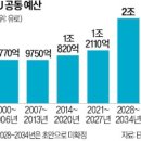 예산슈퍼 - 아산시 | 예산슈퍼