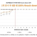 (주)국보