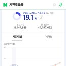 제20대 대선 2일차 8시 사전투표율 이미지