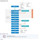 안전한 부동산 거래 (전자계약) 이미지