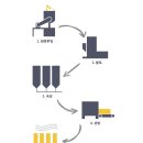 현대화학공업(주) 이미지