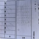 2025년 11월16일 부산광역시 축구협회장기 및 대선주조배 50대 화명 D구장 이미지