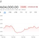 유진CR | [국내주식]증권사 주가분석리포트 요약 (2025년 7월 30일) Part 1