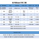 윤선생아이지에스이동거제학원
