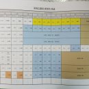 스마트허브1 네이버블로그