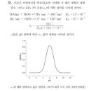 2011학년도 28번 분석화학 분율조성식 이미지