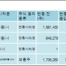 아이에스이엔티 이미지