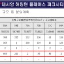 데시앙해링턴 네이버블로그