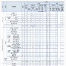 한국해양대학교 이미지