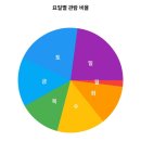 2023 연뮤정산 - 올해 가장 좋았던 공연들