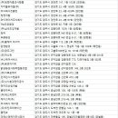 주식회사 부건