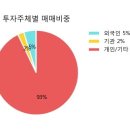 대성산업중기 이미지
