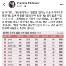 러시아 빨갱이 박노자가 한국은 이제 구조적으로 혐중 불가능하단다 ㅉㅉㅉ 이미지