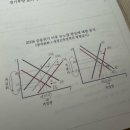 2025 코트라 경제논술 후기｜직무역량평가와 경제논술을 함께 잡는 방법