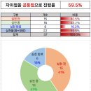 귀연당 | [열기57기 3조 귀연당 5강&amp; 종합후기] "투자강의에서 행복을 얻어가는 사람"
