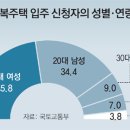 행복주택관리 이미지