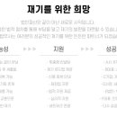 법무사법인동행 - 동구 백서로 188 | 법무사법인동행