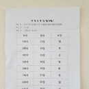 신례1리 이미지