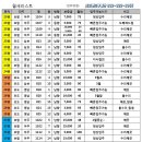 포도랜드공인중개사사무소 이미지