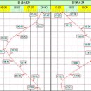 월별 일출 일몰 시간 대략 보기 이미지