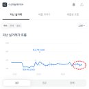 에듀레브