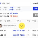 유림공인중개사사무소 | 옥정유림노르웨이숲 아파트 매매.전월세 시세 및 실거래가ㅣ옥정유림공인중개사사무소에서 알려드려요🍀