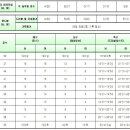 2018전북대학교(체육교육과) 이미지