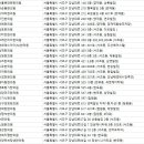 경희태을한의원 네이버블로그