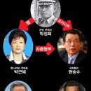 친일파에 의한 피해 [펌] 이미지