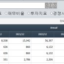 에코프로 바닥에서 식적이 급상승 한후 급등 이미지