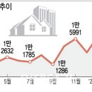 “고금리 매섭네”…퍼옴 이미지