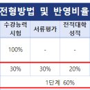 2024_아주대학교_편입학 모집요강 이미지