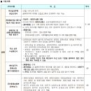 이도주공아파트 관리사무소 이미지