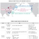 태양통상 이미지