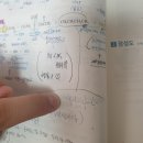 C4H10 탄화수소 비극성 이미지
