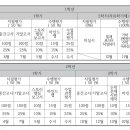 노은지구 이미지