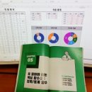 저녁)실무엑셀 이미지