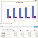 ★여비와 함께 꾸는 꿈 - 외국인 임차인 낙찰기 (1부) 이미지